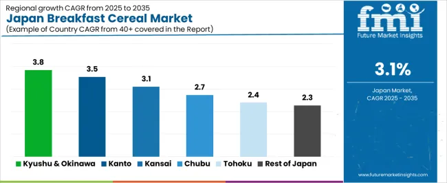 Japan Breakfast Cereal Market Cagr Analysis By Country Japan Breakfast Cereal Market Cagr Analysis By Country