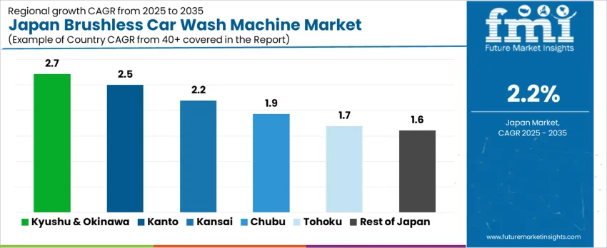 Japan Brushless Car Wash Machine Market Cagr Analysis By Country