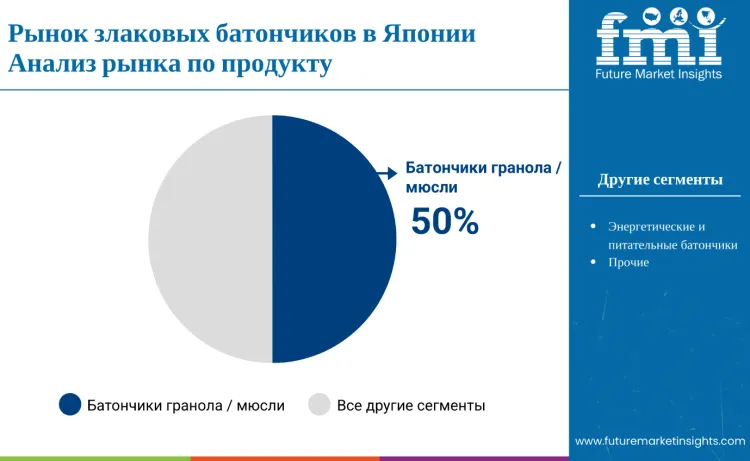 Japan Cereal Bars Market By Product Type Ru
