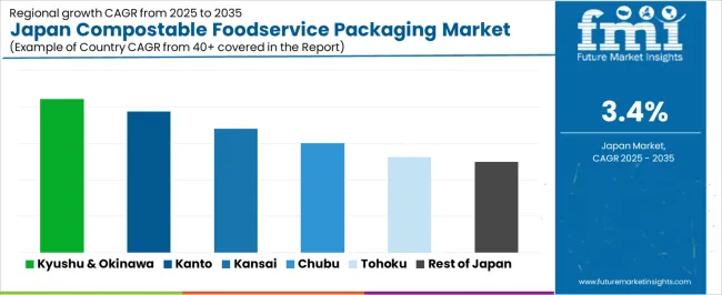 Japan Compostable Foodservice Packaging Market Cagr Analysis By Country