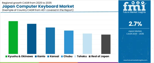 Japan Computer Keyboard Market Cagr Analysis By Country