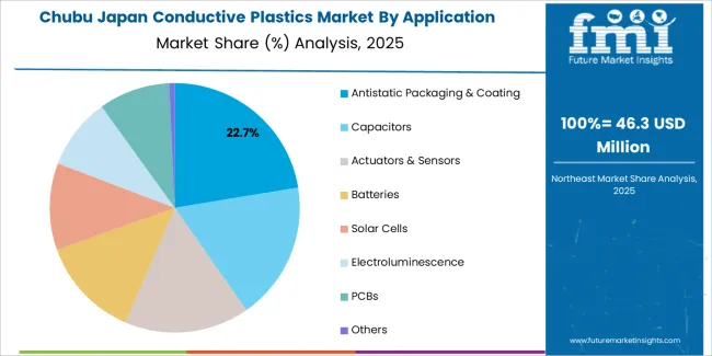Japan Conductive Plastics Market Chubu Market Share Analysis By Application
