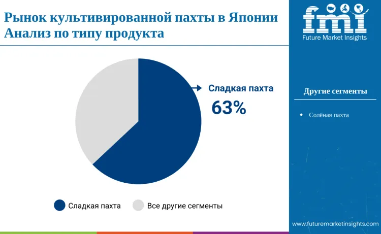 Japan Cultured Buttermilk Market By Product Type Ru