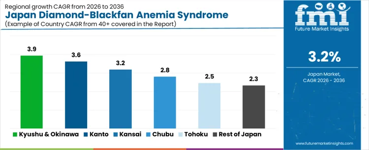 Japan Diamond Blackfan Anemia Syndrome Therapeutics Market Cagr Analysis By Country