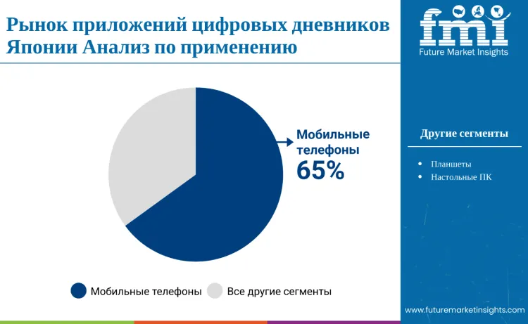 Japan Digital Journal Apps Market By Application Ru