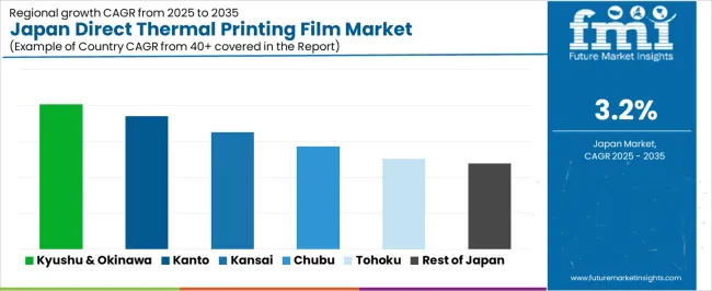 Japan Direct Thermal Printing Film Market Cagr Analysis By Country