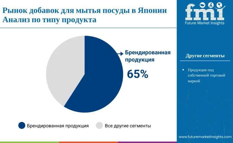 Japan Dishwashing Additives Market By Product Type Ru