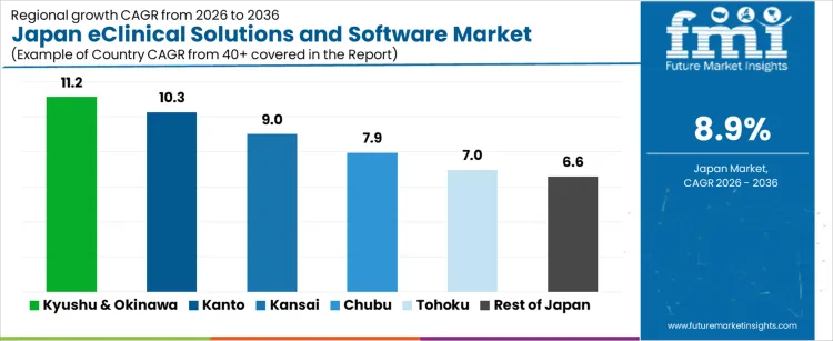 Japan Eclinical Solutions And Software Market Cagr Analysis By Country