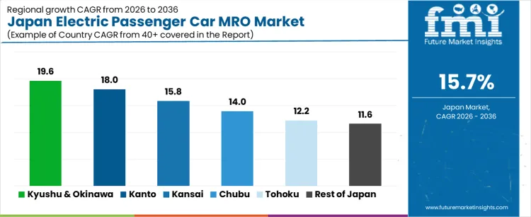 Japan Electric Passenger Car Mro Market Cagr Analysis By Country