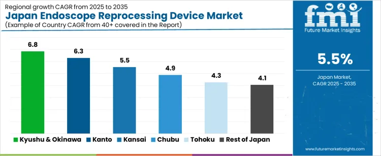 Japan Endoscope Reprocessing Device Market Cagr Analysis By Country