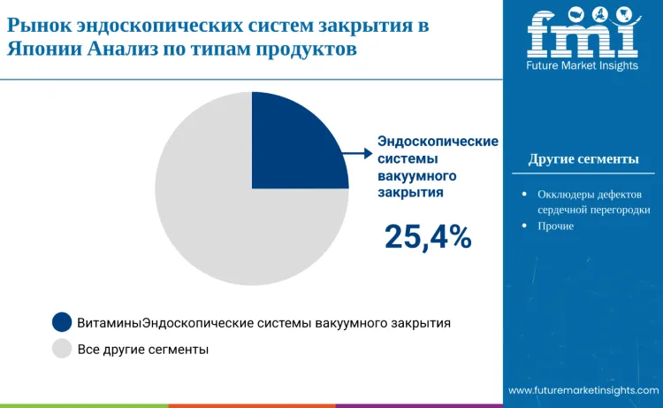 Japan Endoscopic Closure Systems Market By Product Type Ru
