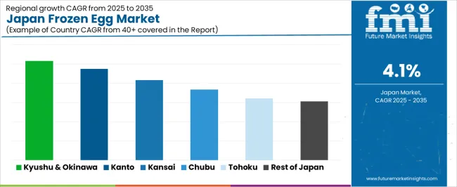 Japan Frozen Egg Market Cagr Analysis By Country