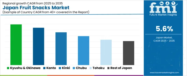 Japan Fruit Snacks Market Cagr Analysis By Country