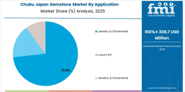 Japan Gemstone Market Chubu Market Share Analysis By Application