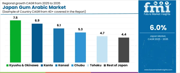 Japan Gum Arabic Market Cagr Analysis By Country
