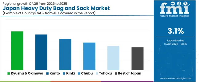 Japan Heavy Duty Bag And Sack Market Cagr Analysis By Country