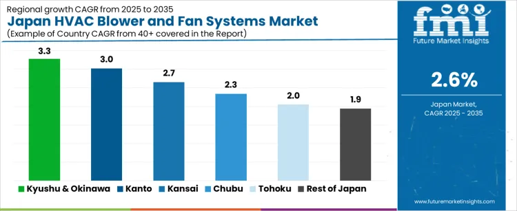 Japan Hvac Blower And Fan Systems Market Cagr Analysis By Country