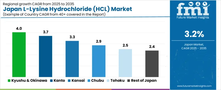 Japan L Lysine Hydrochloride Hcl Market Cagr Analysis By Country