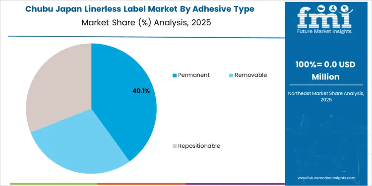 Japan Linerless Label Market Chubu Market Share Analysis By Adhesive Type