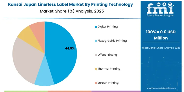 Japan Linerless Label Market Kansai Market Share Analysis By Printing Technology
