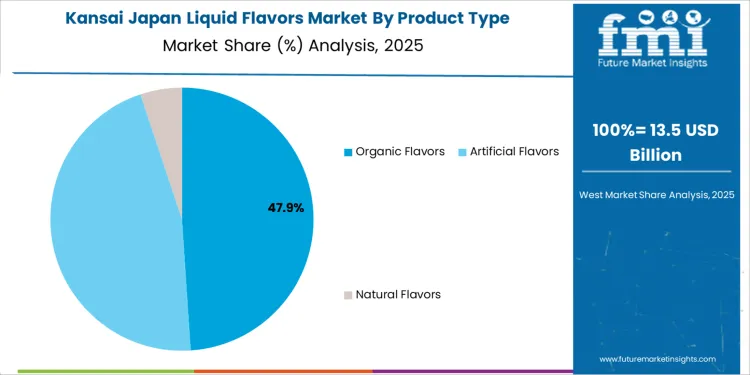 Japan Liquid Flavors Market Kansai Market Share Analysis By Product Type