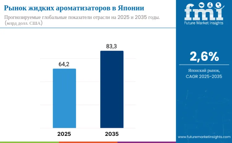 Japan Liquid Flavors Market Ru