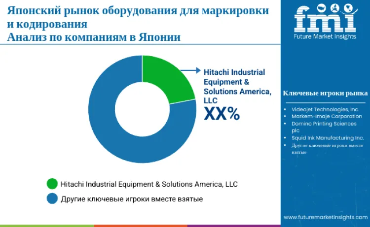 Japan Marking And Coding Equipment Market By Company Ru