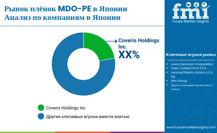 Japan Mdo Pe Films Market By Company Ru