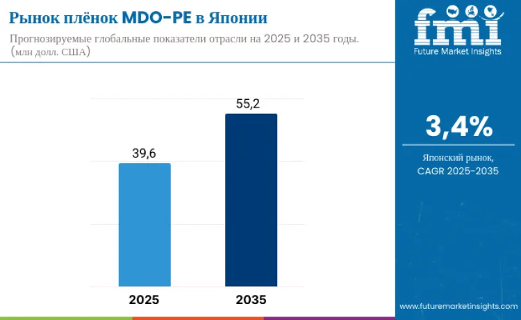 Japan Mdo Pe Films Market Ru