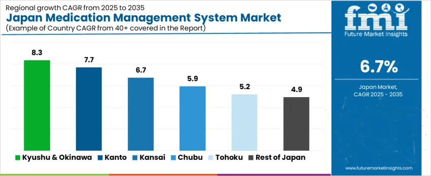 Japan Medication Management System Market Cagr Analysis By Country