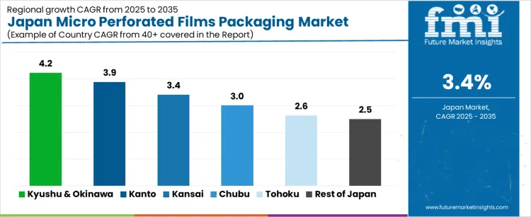 Japan Micro Perforated Films Packaging Market Cagr Analysis By Country