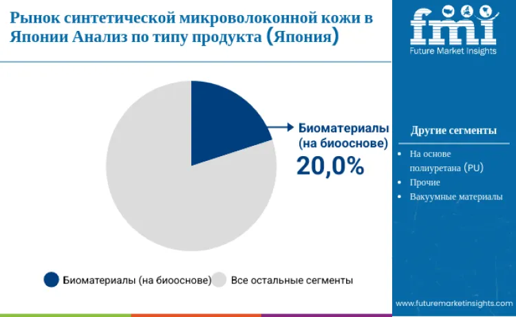Japan Microfiber Synthetic Leather Market By Product Type Ru