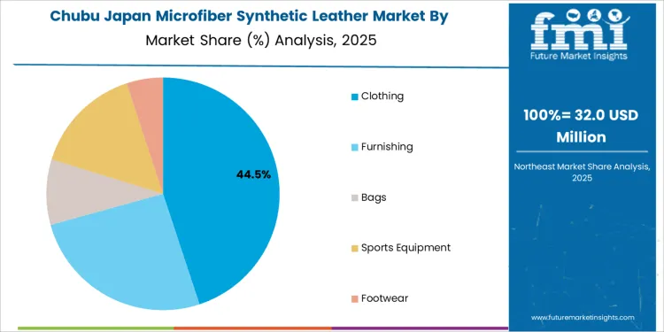 Japan Microfiber Synthetic Leather Market Chubu Market Share Analysis By Application