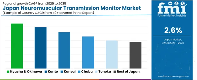 Japan Neuromuscular Transmission Monitor Market Cagr Analysis By Country Japan Neuromuscular Transmission Monitor Market Cagr Analysis By Country
