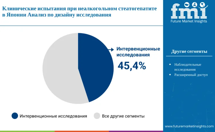 Japan Non Alcoholic Steatohepatitis Clinical Trials Market By Study Design Ru
