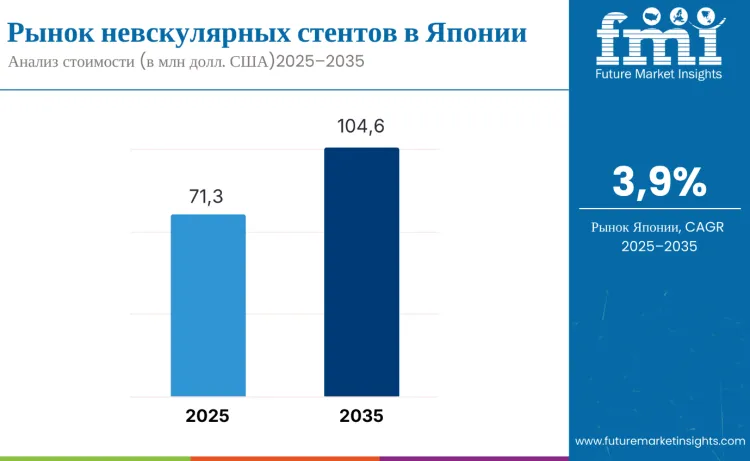 Japan Non Vascular Stents Market Ru