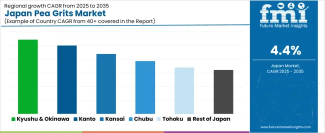Japan Pea Grits Market Cagr Analysis By Country
