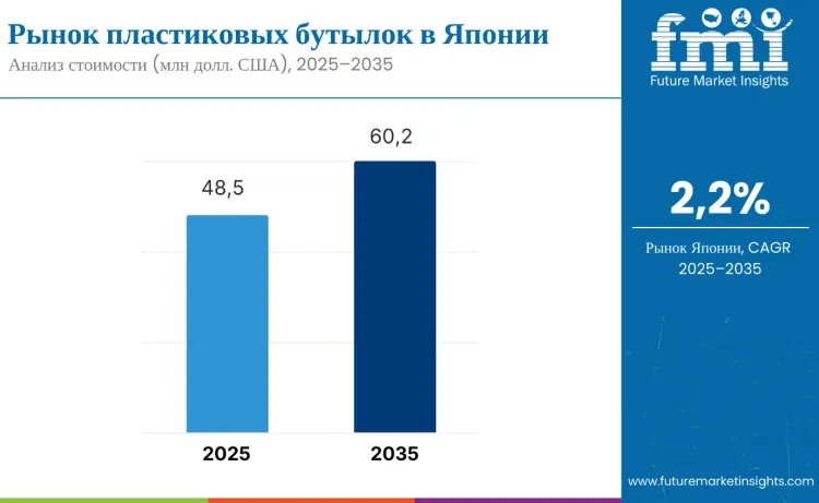 Japan Plastic Bottle Market Ru