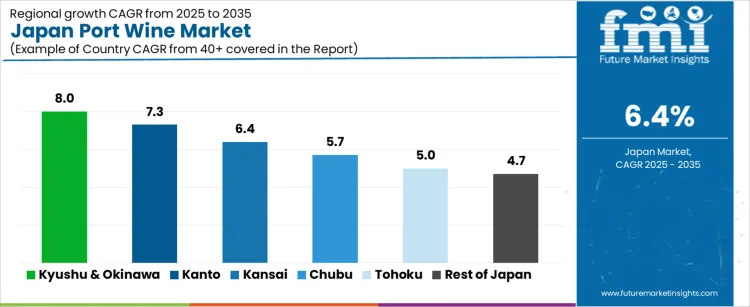 Japan Port Wine Market Cagr Analysis By Country