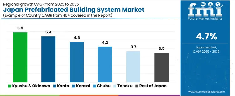 Japan Prefabricated Building System Market Cagr Analysis By Country