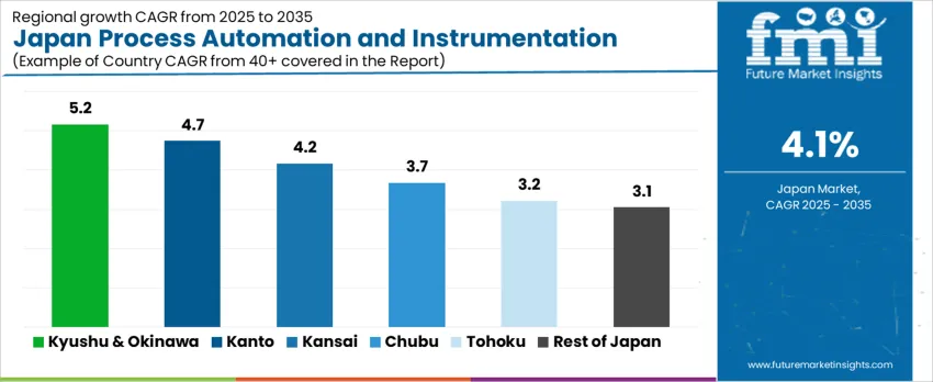 Japan Process Automation And Instrumentation Market Cagr Analysis By Country Japan Process Automation And Instrumentation Market Cagr Analysis By Country