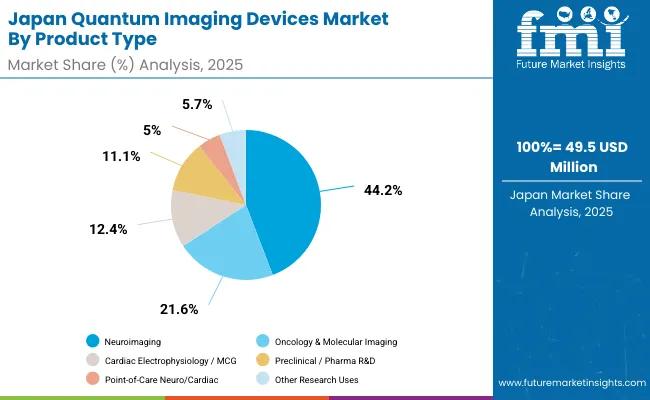 Japan Quantum Imaging Devices Market