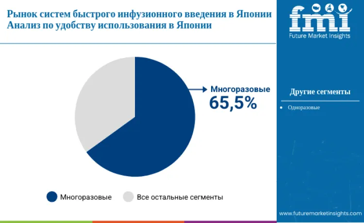 Japan Rapid Infuser Market By Usability Ru