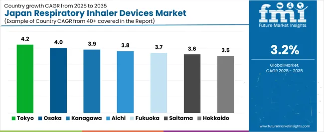 Japan Respiratory Inhaler Devices Market Cagr Analysis By Country Japan Respiratory Inhaler Devices Market Cagr Analysis By Country