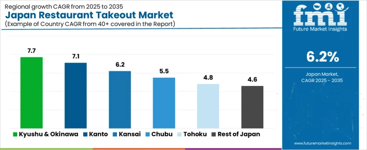 Japan Restaurant Takeout Market Cagr Analysis By Country Japan Restaurant Takeout Market Cagr Analysis By Country