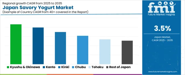 Japan Savory Yogurt Market Cagr Analysis By Country