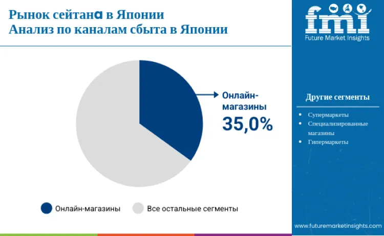 Japan Seitan Market By Distribution Channel Ru