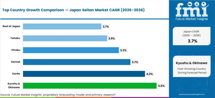 Japan Seitan Market Cagr Analysis By Country Japan Seitan Market Cagr Analysis By Country