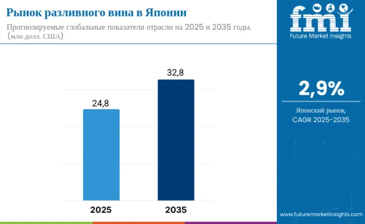 Japan Single Serve Wine Market By Industry Ru