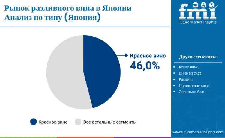 Japan Single Serve Wine Market By Type Ru
